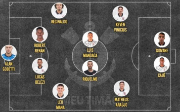 Escalação do Corinthians Sub-20