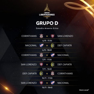 Detalhes da tabela do Grupo D, do Corinthians, na Libertadores Feminina 2021