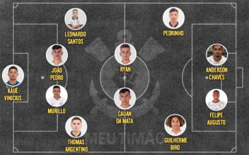 Provável escalação titular do Corinthians