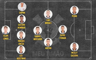Escala&ccedil;&atilde;o do Corinthians Sub-17