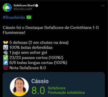 Cssio foi destaque na vitria contra o Fluminense