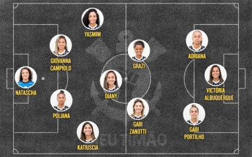 Escalação do Corinthians para o duelo contra o Red Bull Bragantino
