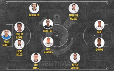 Provável escalação titular do Corinthians