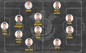 Provável escalação titular do Corinthians