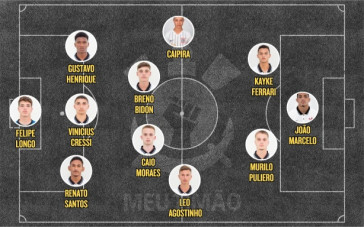 Escalação do Corinthians Sub-17