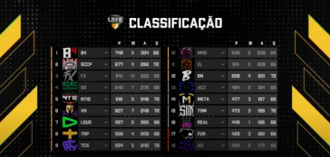 Classificação da LBFF 6