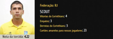 Scout de Bruno Arleu