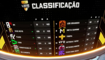 Classificação final da LBFF 6