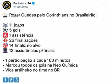 Nmeros de Rger Guedes no Brasileiro