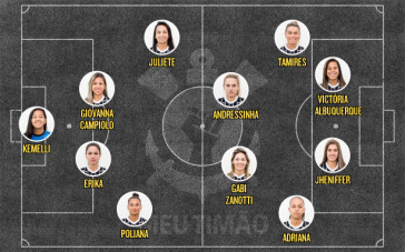 Escalação do Corinthians para enfrentar o Nacional do Uruguai