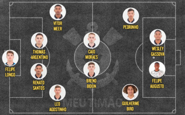 Provável time titular do Corinthians