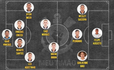 Escalação do Corinthians Sub-17