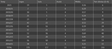 https://futdados.com/diego-costa-numeros/
