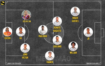 Com bola, time poderia ter saída de três e Fagner livre; sem bola mantém o 4-1-4-1 de Sylvinho