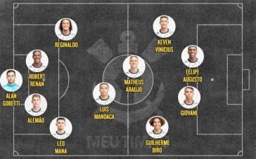 Provável escalação do Corinthians para enfrentar o Ituano