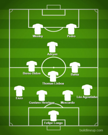Possível escalação do Corinthians Sub-17