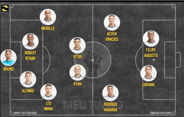 Possível escalação do Corinthians Sub-17