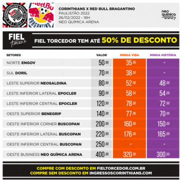 Ingressos com os valores corrigidos