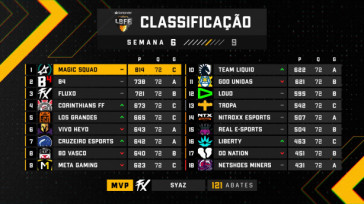 Classificação