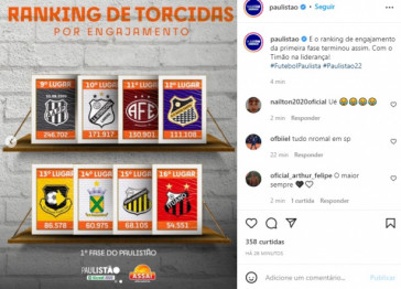 Segunda metade do ranking liderado pelo Corinthians
