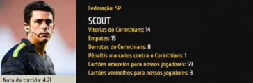 Nmeros de Flvio Rodrigues de Souza em jogos do Corinthians