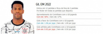 Gil