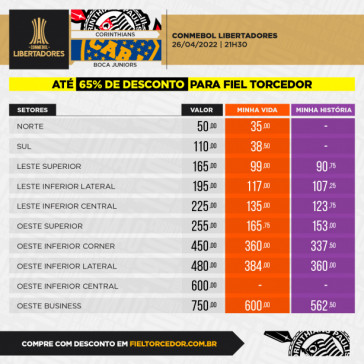 Valores dos ingressos para o duelo entre Corinthians x Boca Juniors, pela primeira fase da Libertadores 2022