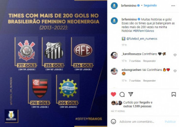 Corinthians  o time com mais gols marcados na histria do Brasileiro Feminino