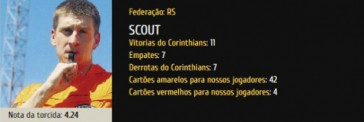 Nmeros dos jogos do Corinthians apitados por Anderson Daronco