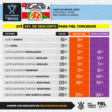 Valores dos ingressos para o duelo entre Corinthians x Portuguesa-RJ, pela Copa do Brasil