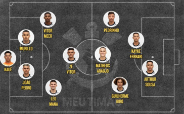 Escalação do Corinthians para o duelo contra o Santo André no Paulistão Sub-20