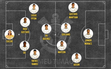 Possível escalação do Corinthians para enfrentar o Internacional