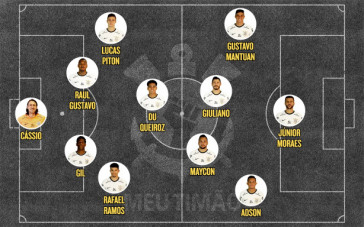 Possvel escalao do Corinthians para enfrentar o Internacional