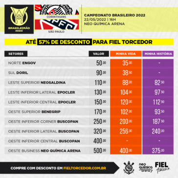 Valores dos ingressos para o duelo entre Corinthians x São Paulo pelo Brasileirão