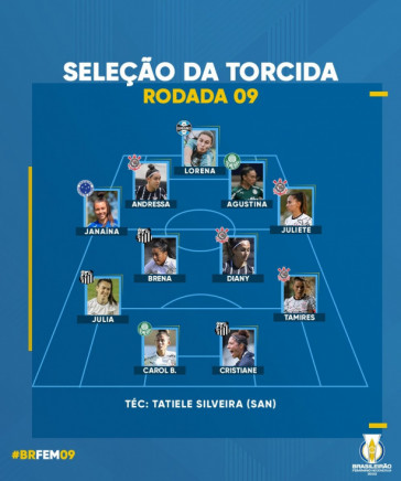 Corinthians tem quatro jogadoras na seleo da rodada do Brasileiro Feminino