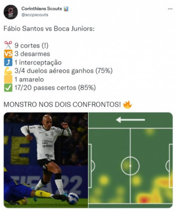Nmeros do Fbio Santos contra o Boca Juniors