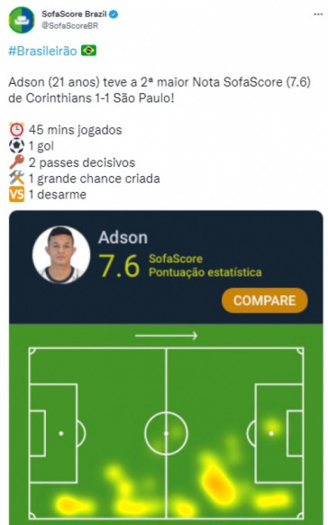 Números de Adson na partida entre Corinthians e São Paulo