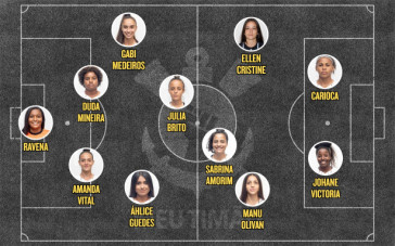 possível escalação do Corinthians para enfrentar o Flamengo no Brasileiro Sub-20
