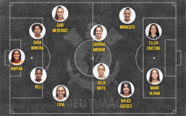Escalação do Corinthians para o duelo contra o Flamengo no Brasileirão Feminino Sub-20