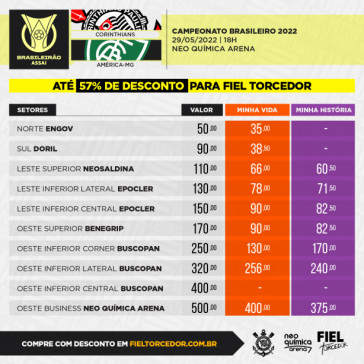 Valores dos ingressos para o duelo entre Corinthians x Am