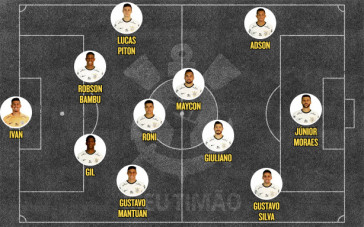 Escalação do Corinthians