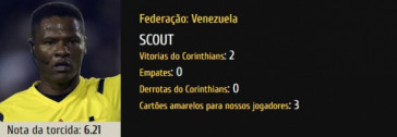 Scout de José Argote