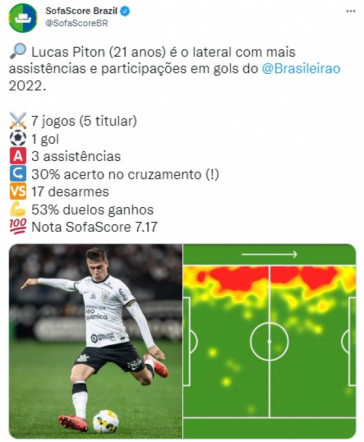 N&uacute;meros de Piton no Brasileiro