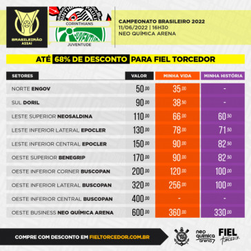 Valores dos ingressos para o duelo entre Corinthians x Juventude, pelo Brasileiro 2022