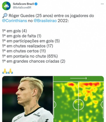 Nmeros de Rger Guedes pelo Corinthians no Brasileiro