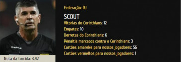 Scout Marcelo de Lima Henrique