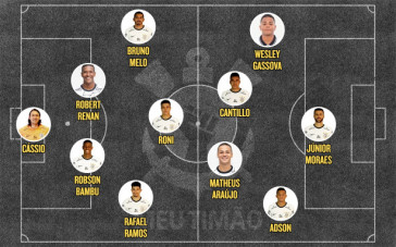 Possvel escalao do Corinthians para enfrentar o Santos