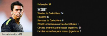 Flávio Rodrigues de Souza apita terceiro jogo do Corinthians na temporada