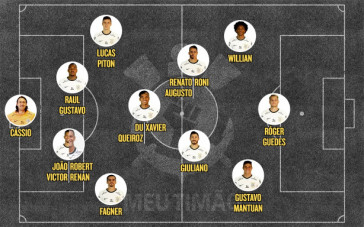 Provável escalação do Corinthians para enfrentar o São José