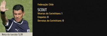 rbitro Roberto Tober apitou apenas um jogo do Corinthians na carreira